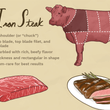 Load image into Gallery viewer, Flat Iron Steak (Avg. Case 4.5 kg)