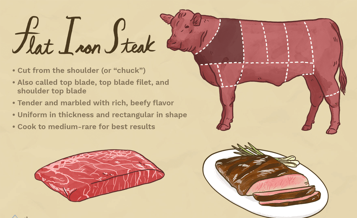 Flat Iron Steak (10 lb case)